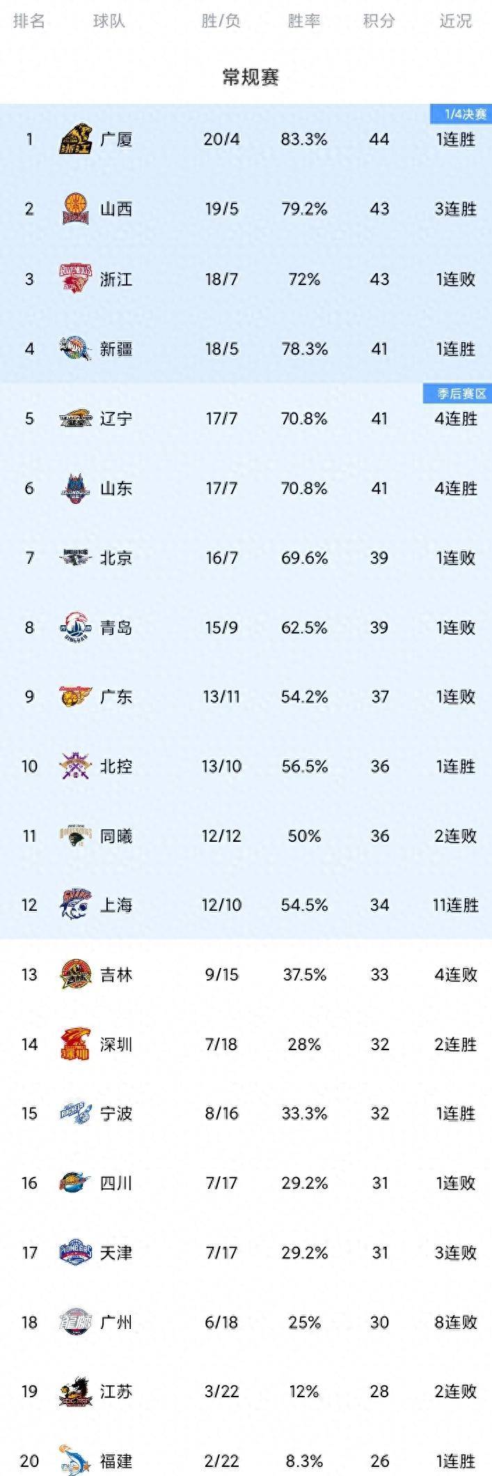 国际比赛日CBA常规赛传出新动向,皇家马德里遗憾出局,管理层表态——态度坚定,身体对抗强度拉满的简单介绍 国际比赛日CBA常规赛传出新动向,皇家马德里遗憾出局,管理层表态——态度坚定,身体对抗强度拉满的简单介绍