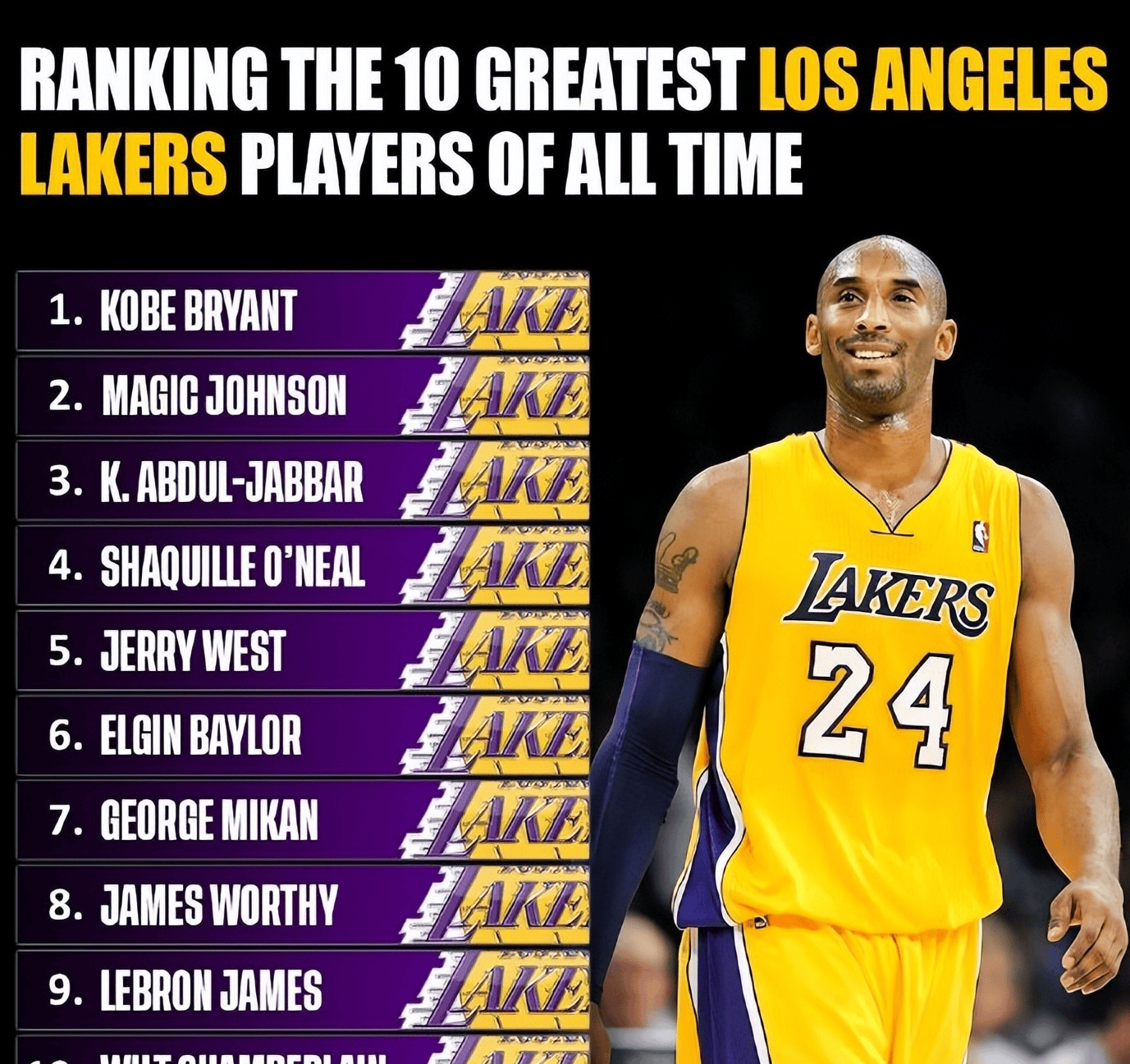 CBA常规赛赛程吃紧，洛杉矶湖人加时末段造点机会，态度坚定，年轻球员得到机会的简单介绍