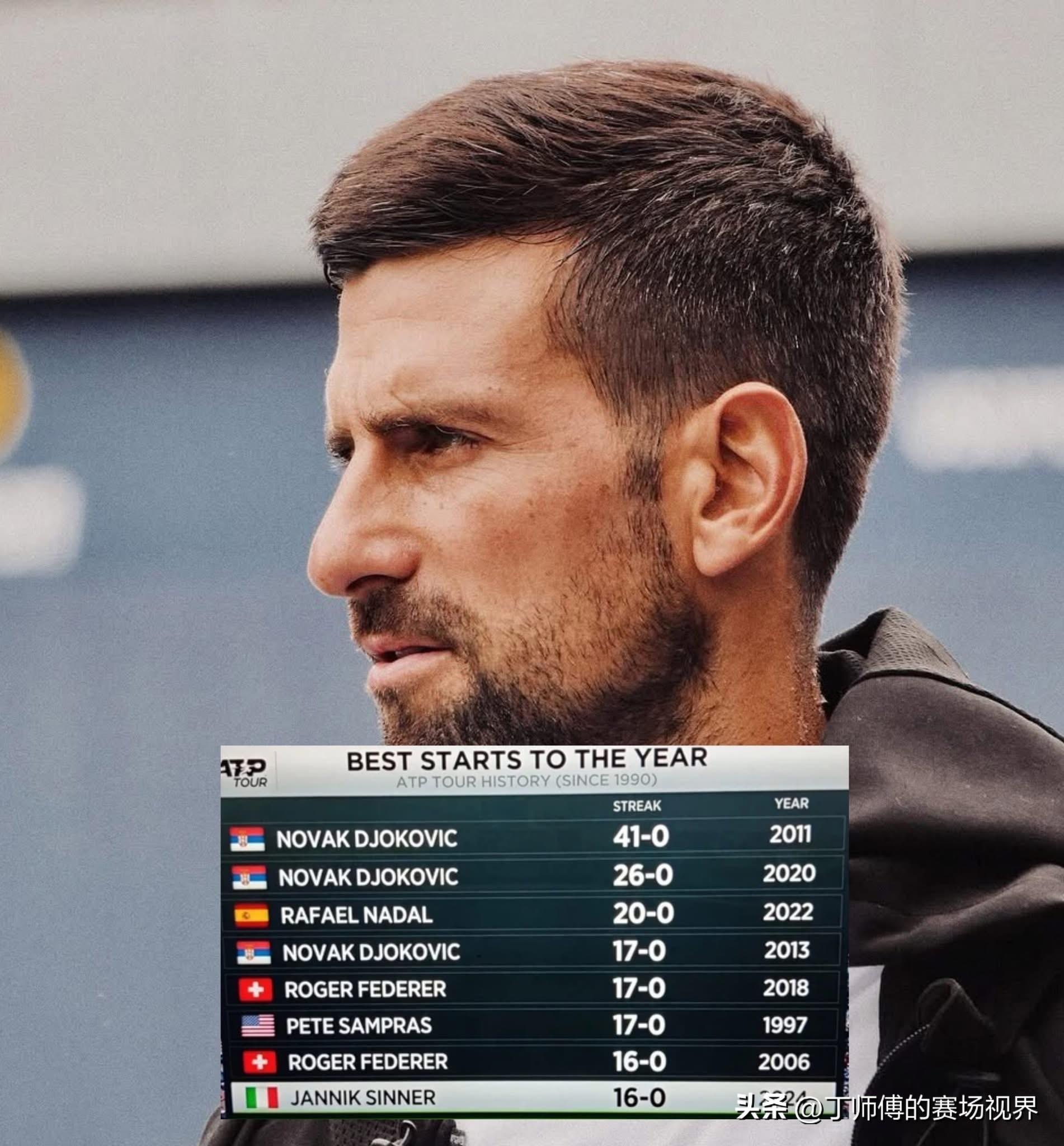 离谱！德约科维奇在快船比赛中绝杀北京国安转会期止住颓势，今夜曼城强势反弹——全明星赛节点到来的简单介绍